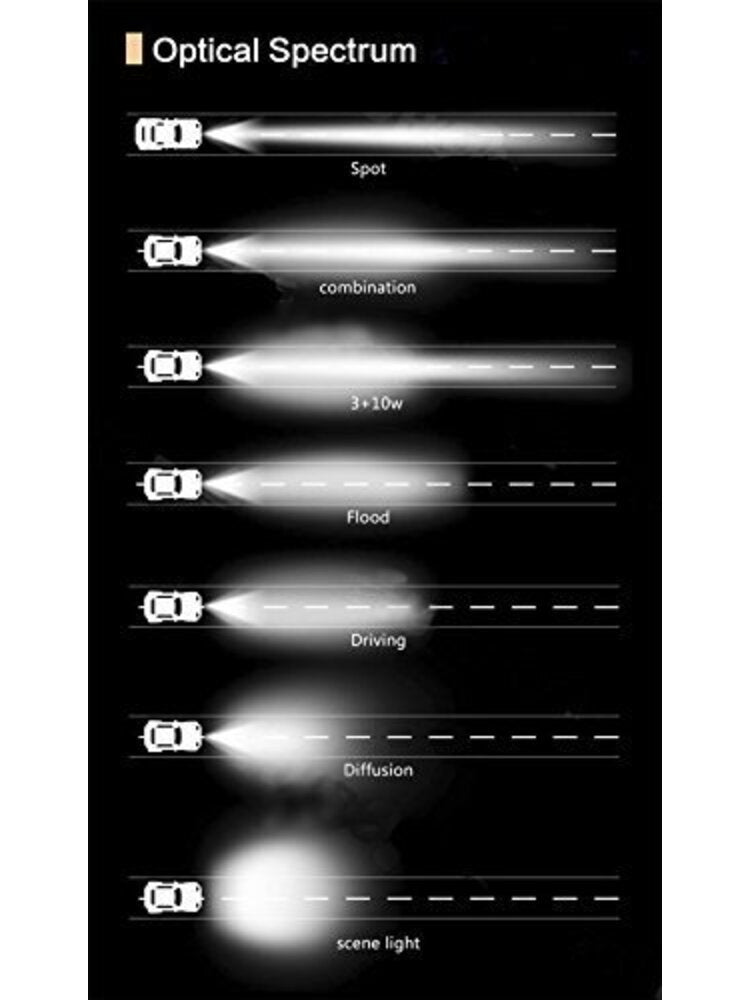 AURORA LED DOUBLE ROW žibintas 100W – nuotrauka 2